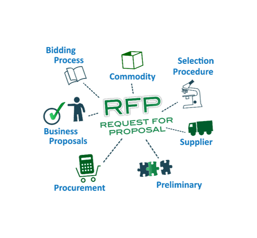 Winning Proposals & RFPs